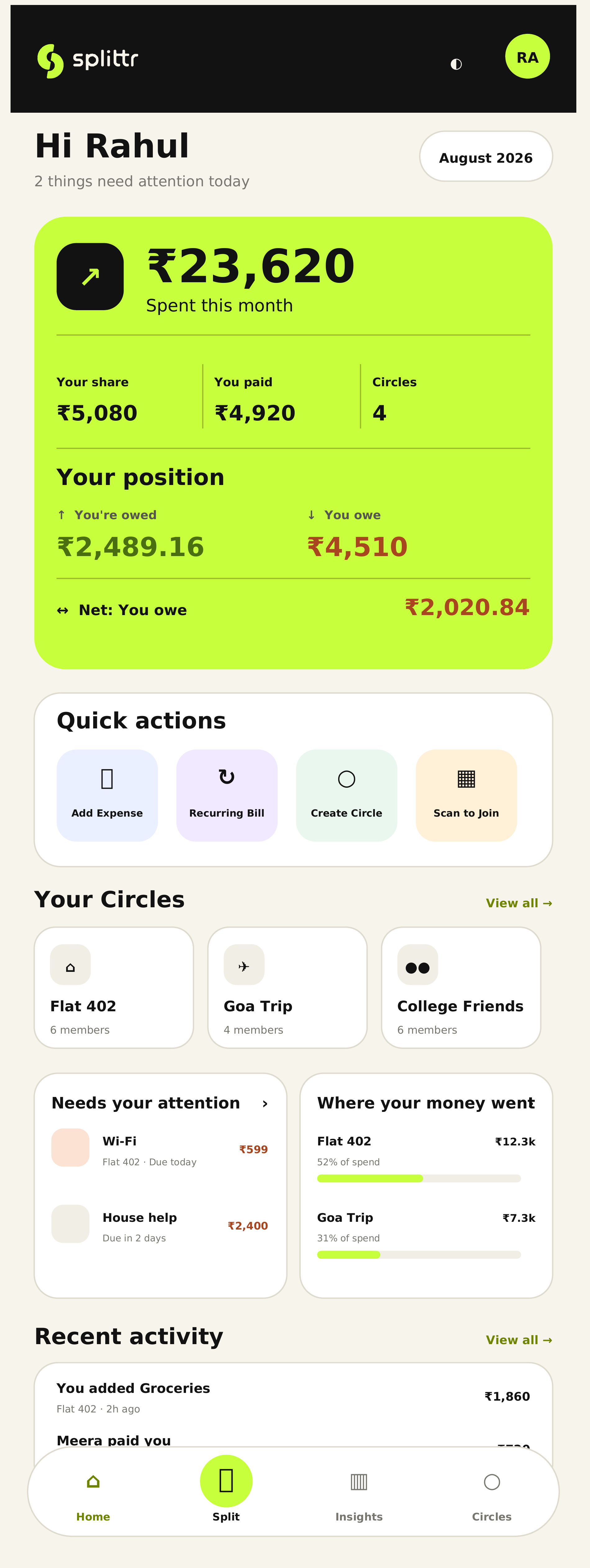 Splittr Android Home dashboard showing monthly spend, your position across circles, quick actions, your circles and recent activity